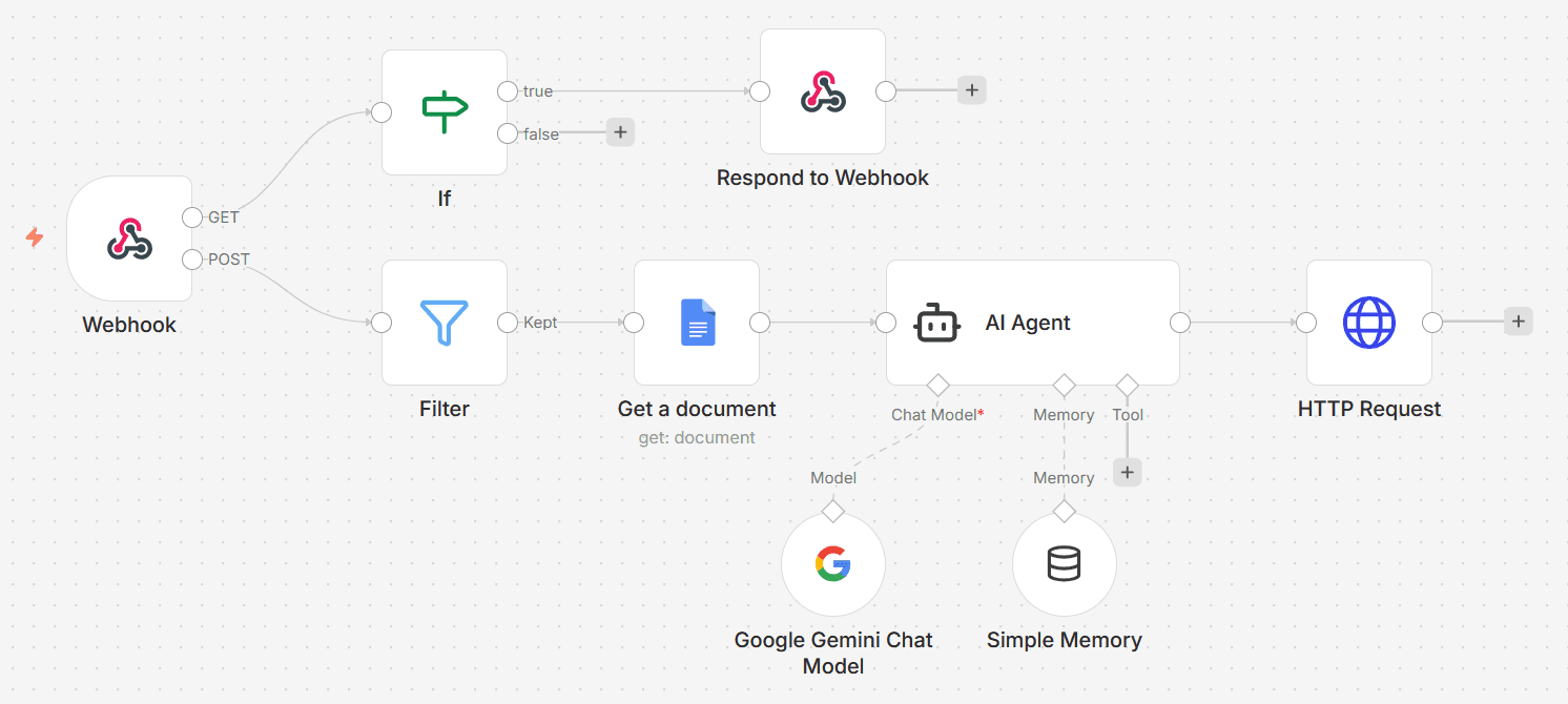 Screenshot of Facebook Messenger AI Agent