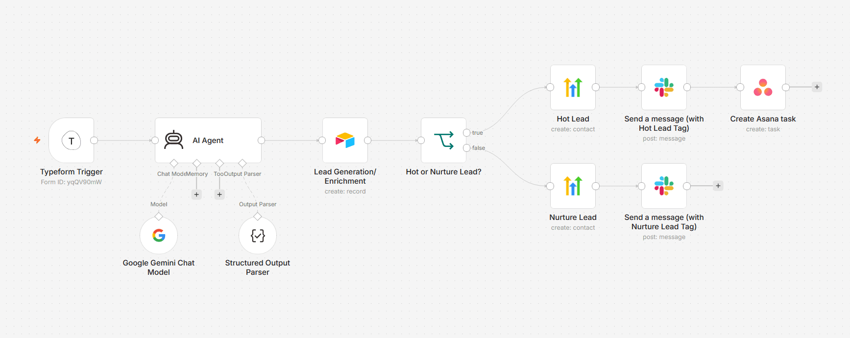 Screenshot of AI Lead Intelligence System