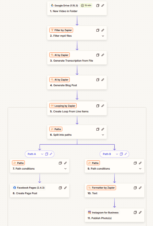Screenshot of Content Repurposing Workflow