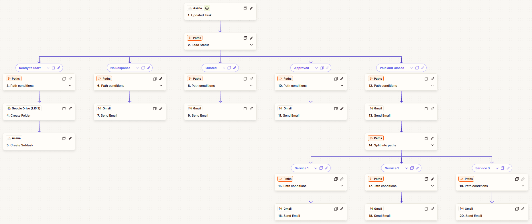 Screenshot of CRM Process Automation