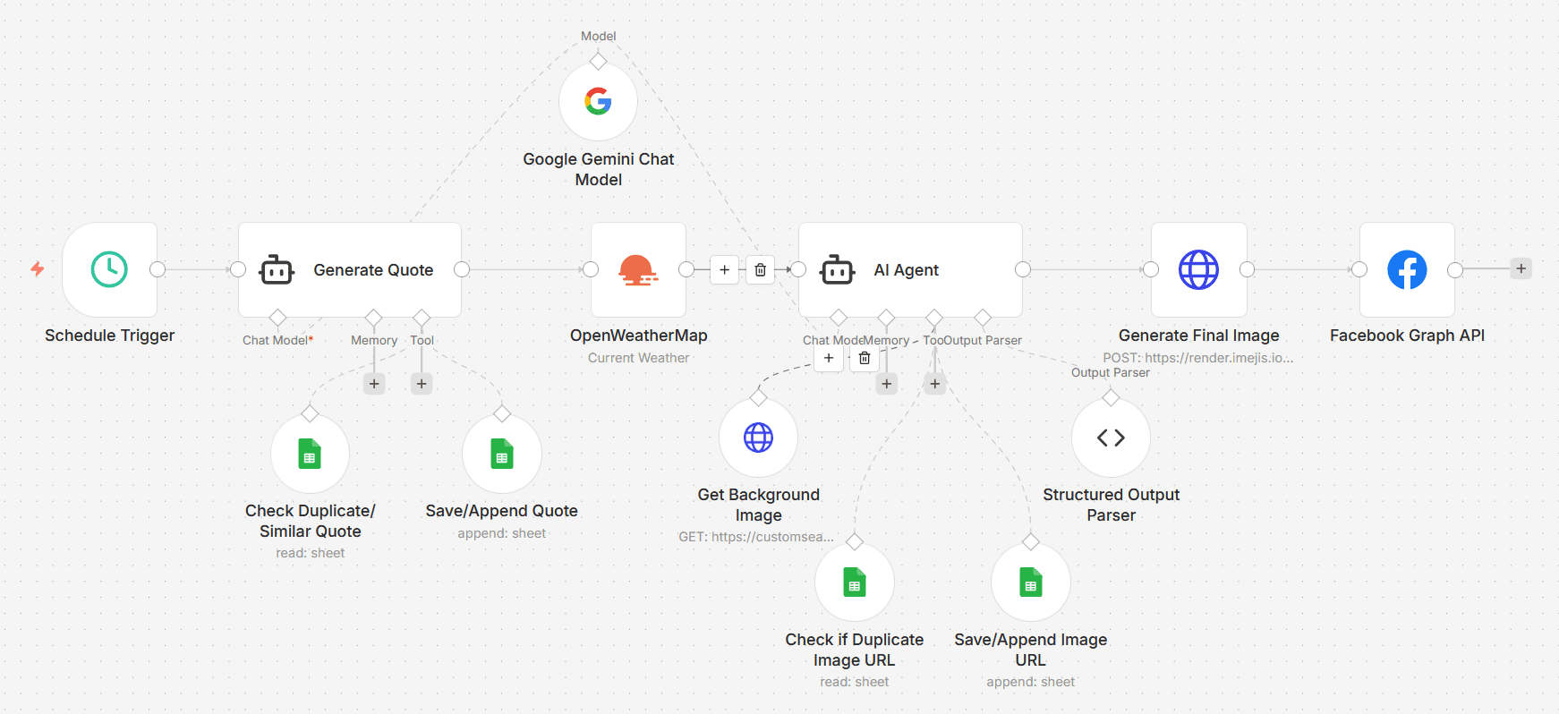 Screenshot of Social Media Content Creator